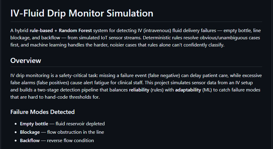 IV Fluid Drip Monitor System Thumbnail
